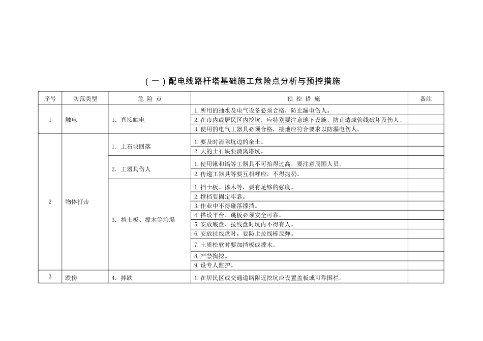 危险点分析与预控措施_第2页