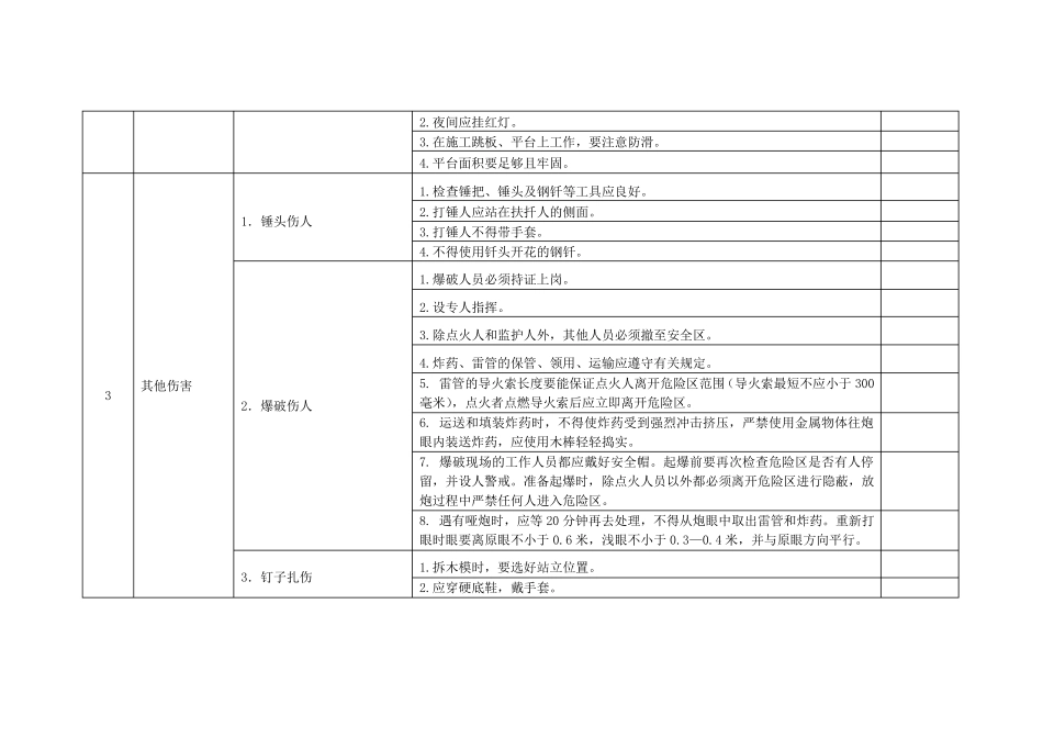 危险点分析与预控措施_第3页