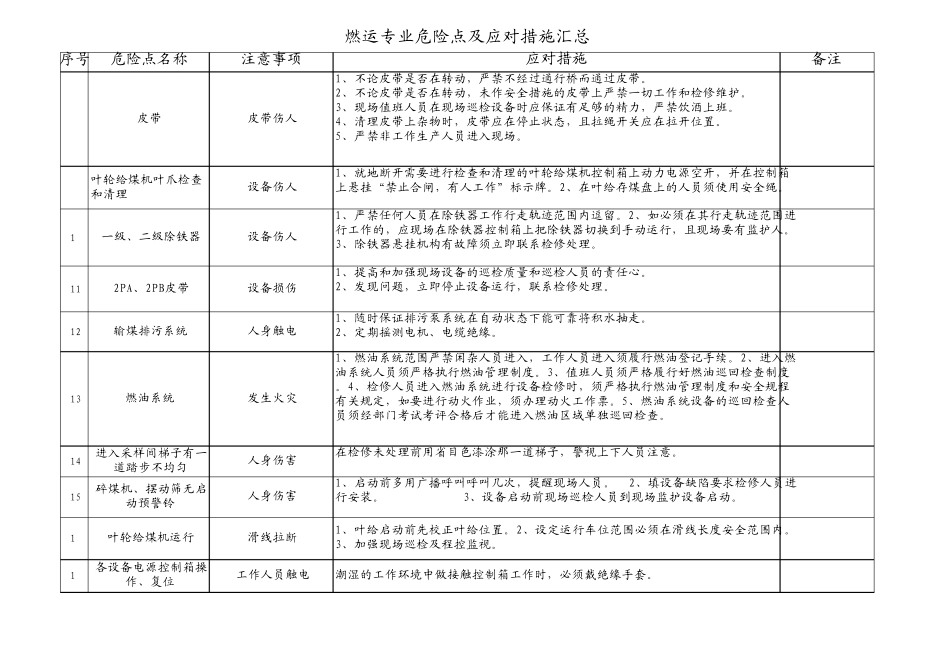 危险点及应对措施汇总_第2页