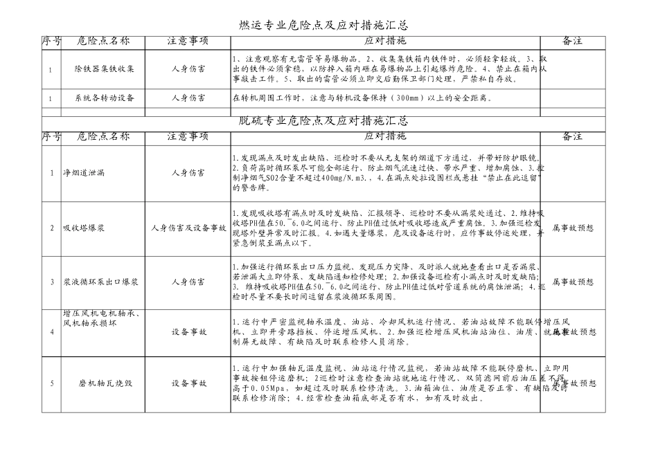 危险点及应对措施汇总_第3页