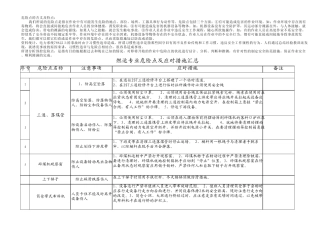危险点及应对措施汇总