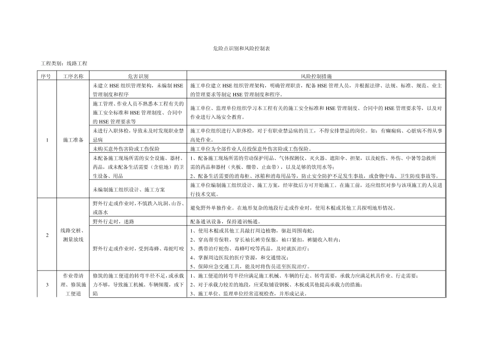 危险点识别和风险控制表_第1页