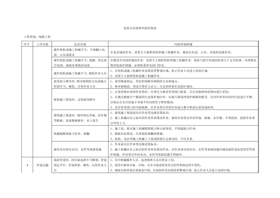 危险点识别和风险控制表_第2页