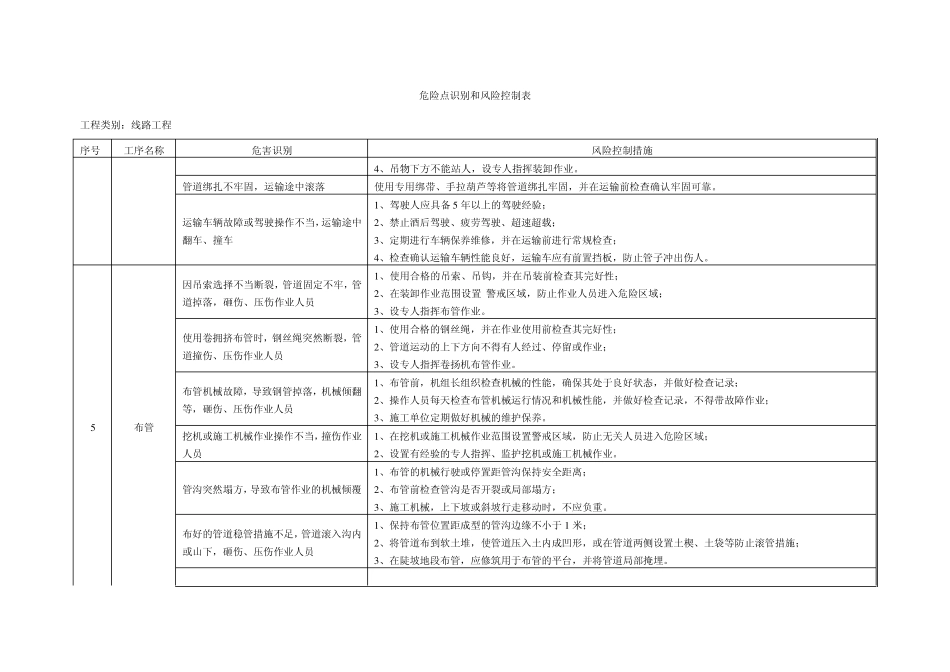 危险点识别和风险控制表_第3页