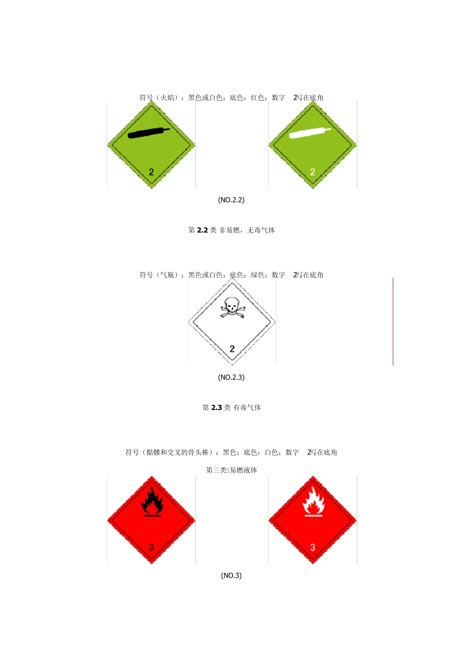 危险等级危险货物标志_第2页