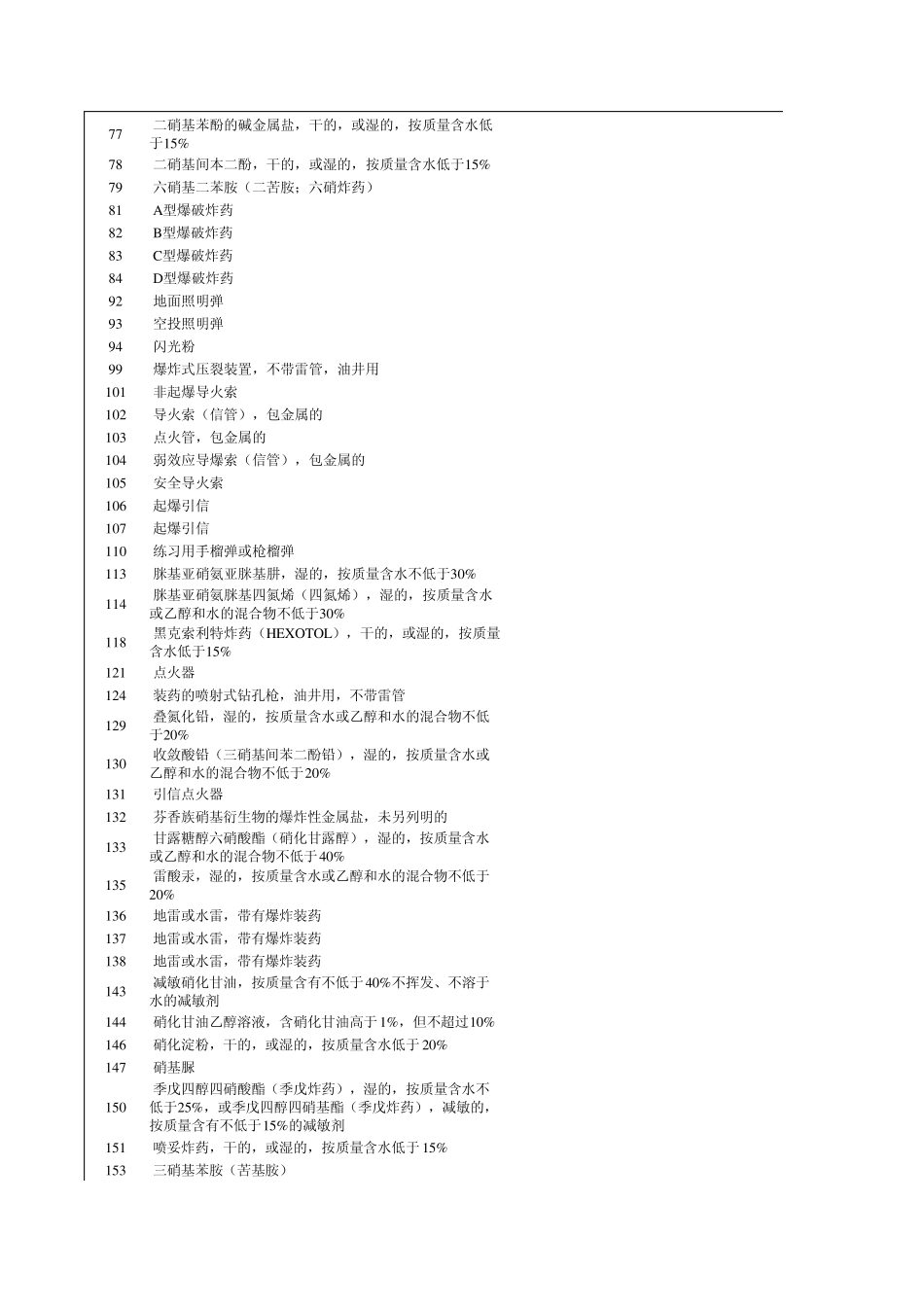 危险货物分类和品名编号第1类爆炸品_第2页