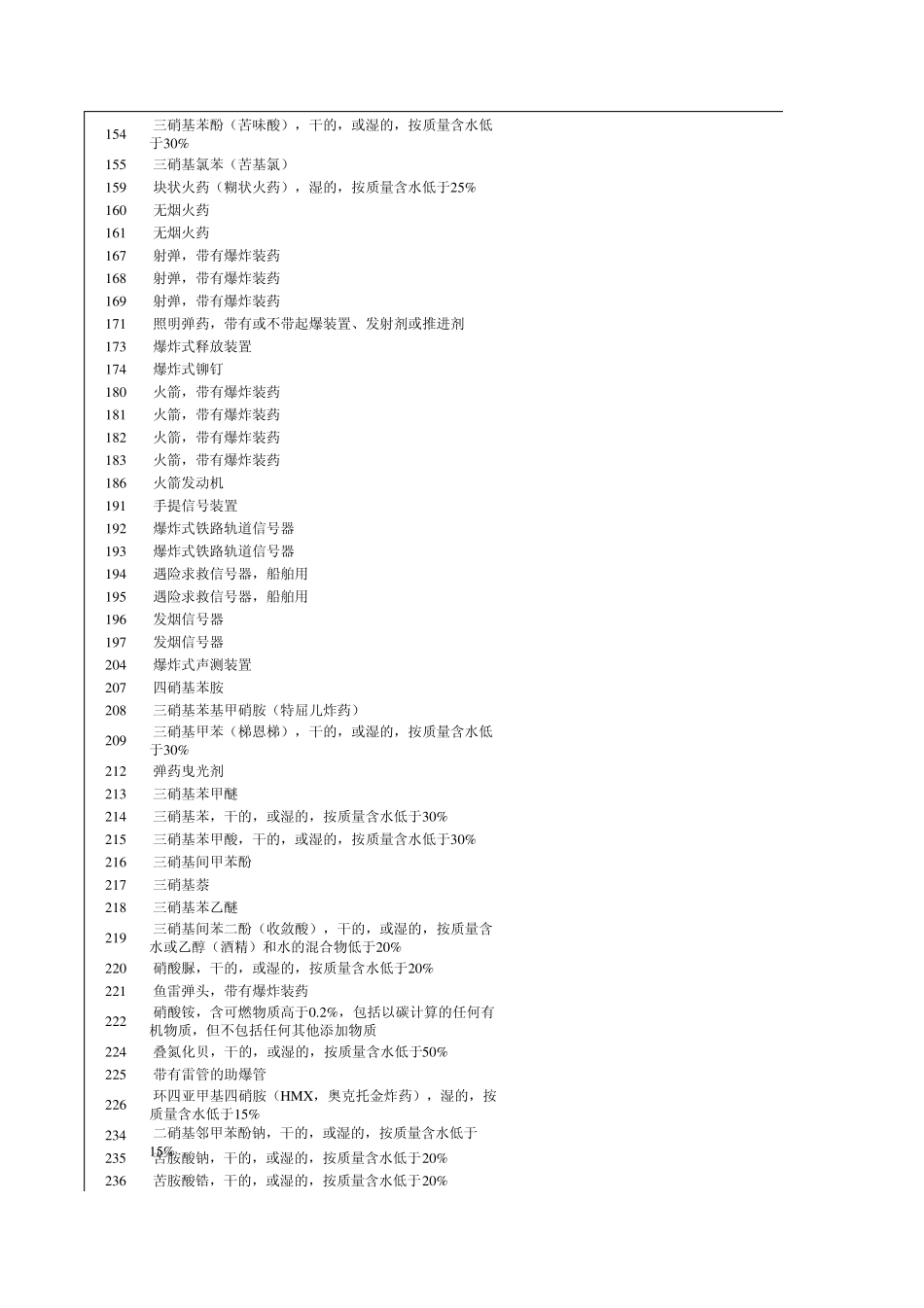 危险货物分类和品名编号第1类爆炸品_第3页