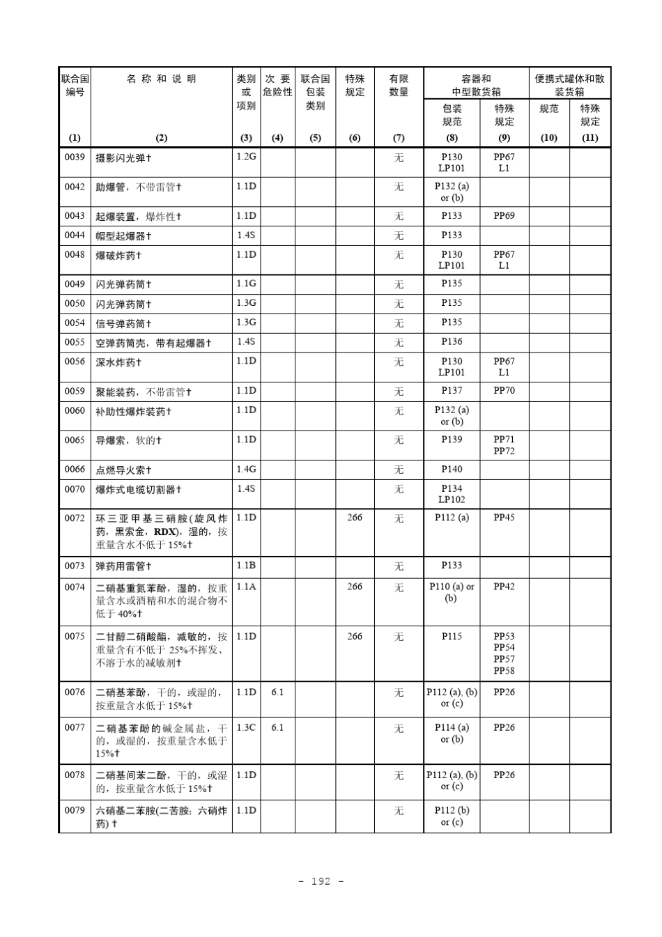 危险货物一览表_第2页