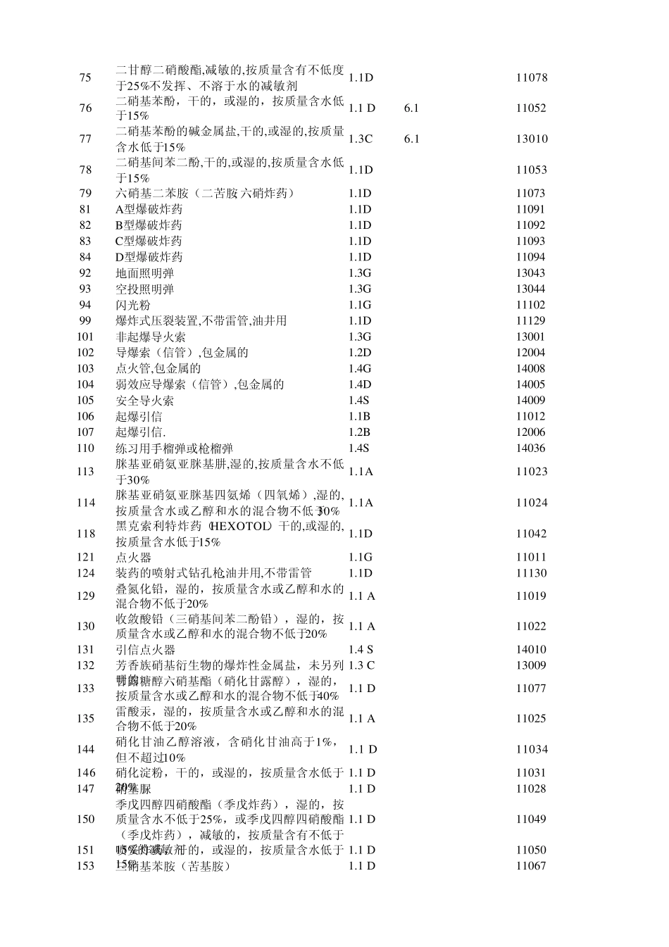 危险货物名表_第2页
