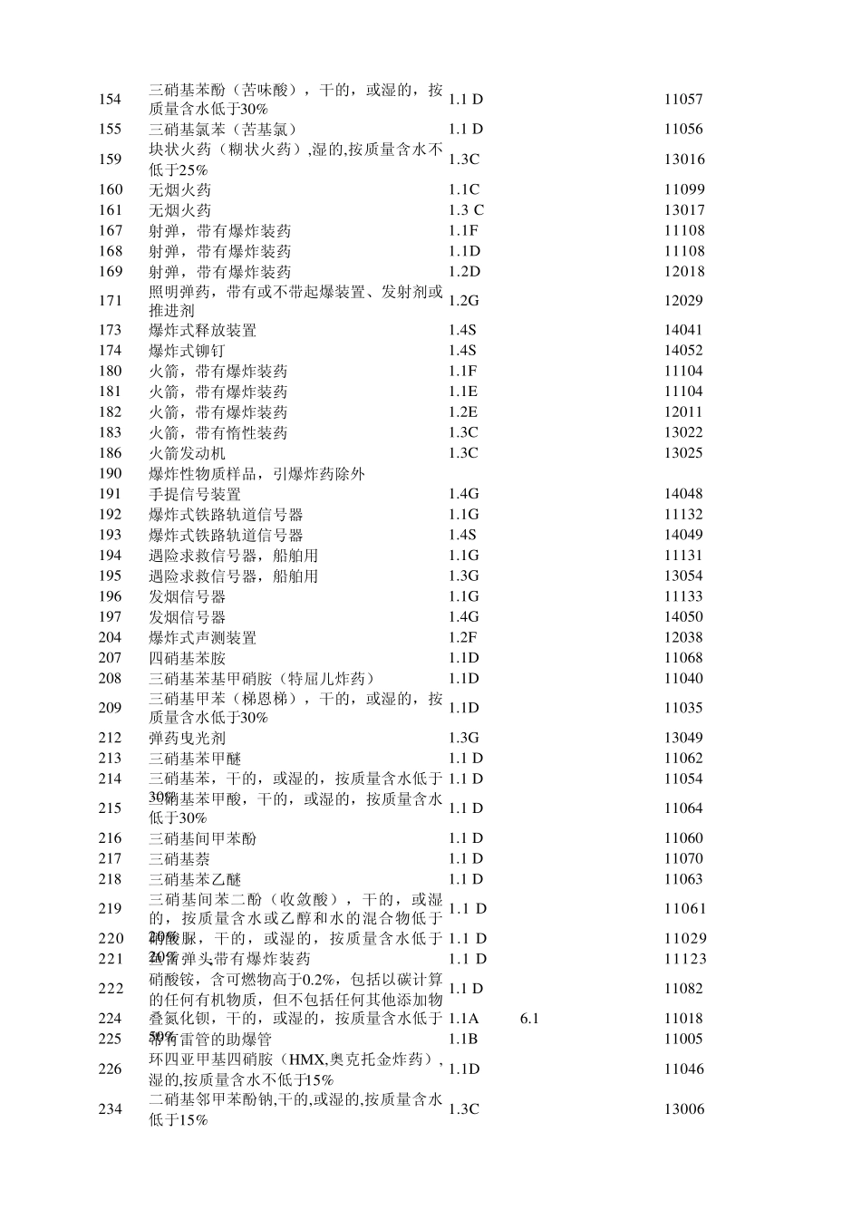 危险货物名表_第3页