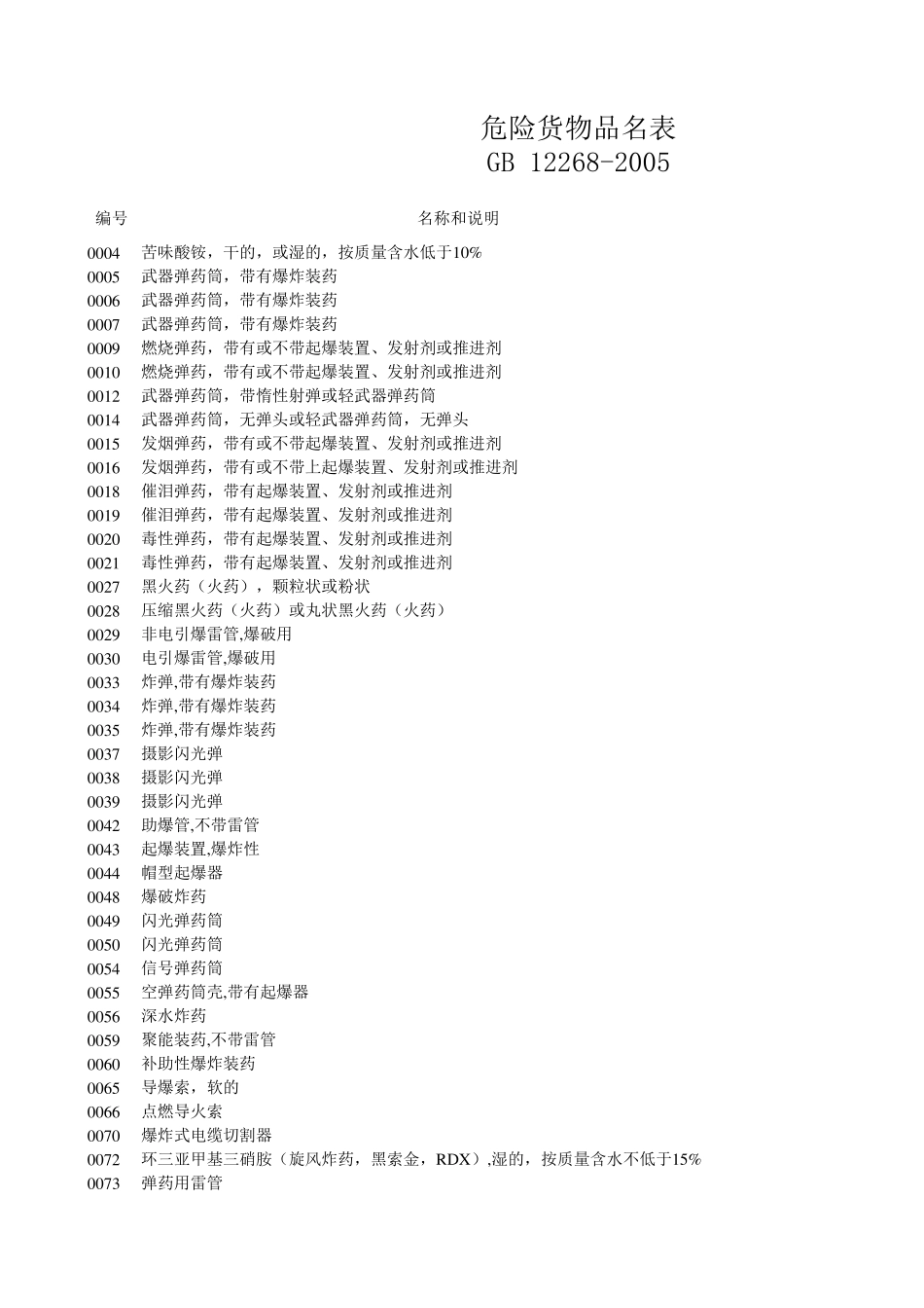 危险货物品名表(GB122682005)_第1页