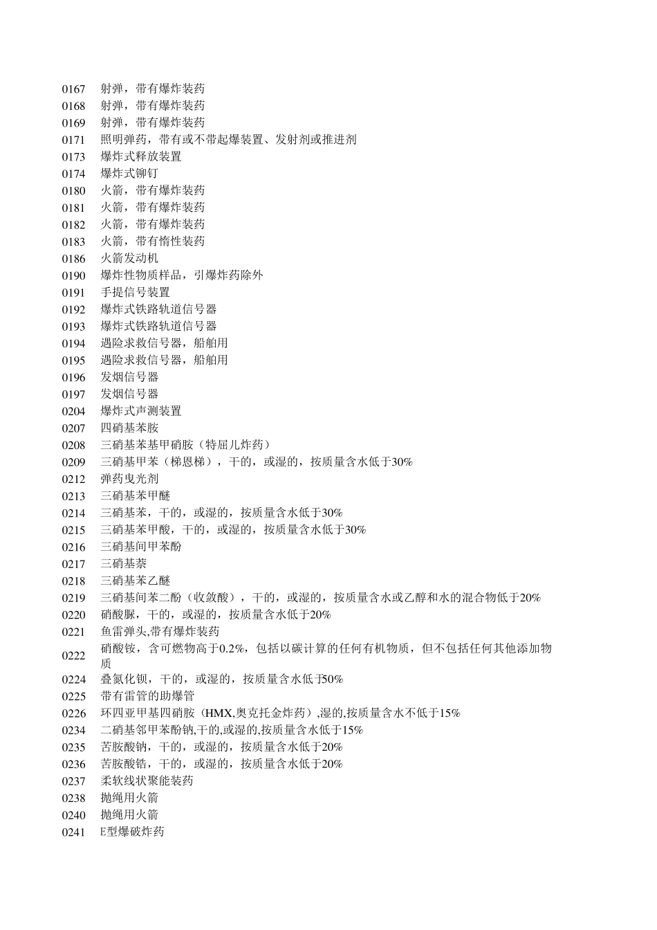 危险货物品名表(GB122682005)_第3页