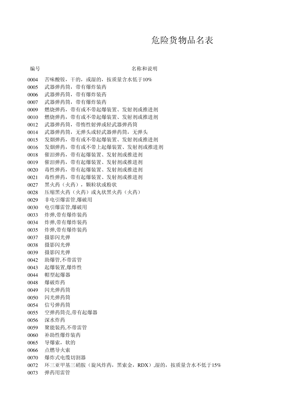 危险货物品名表GB122682005_第1页