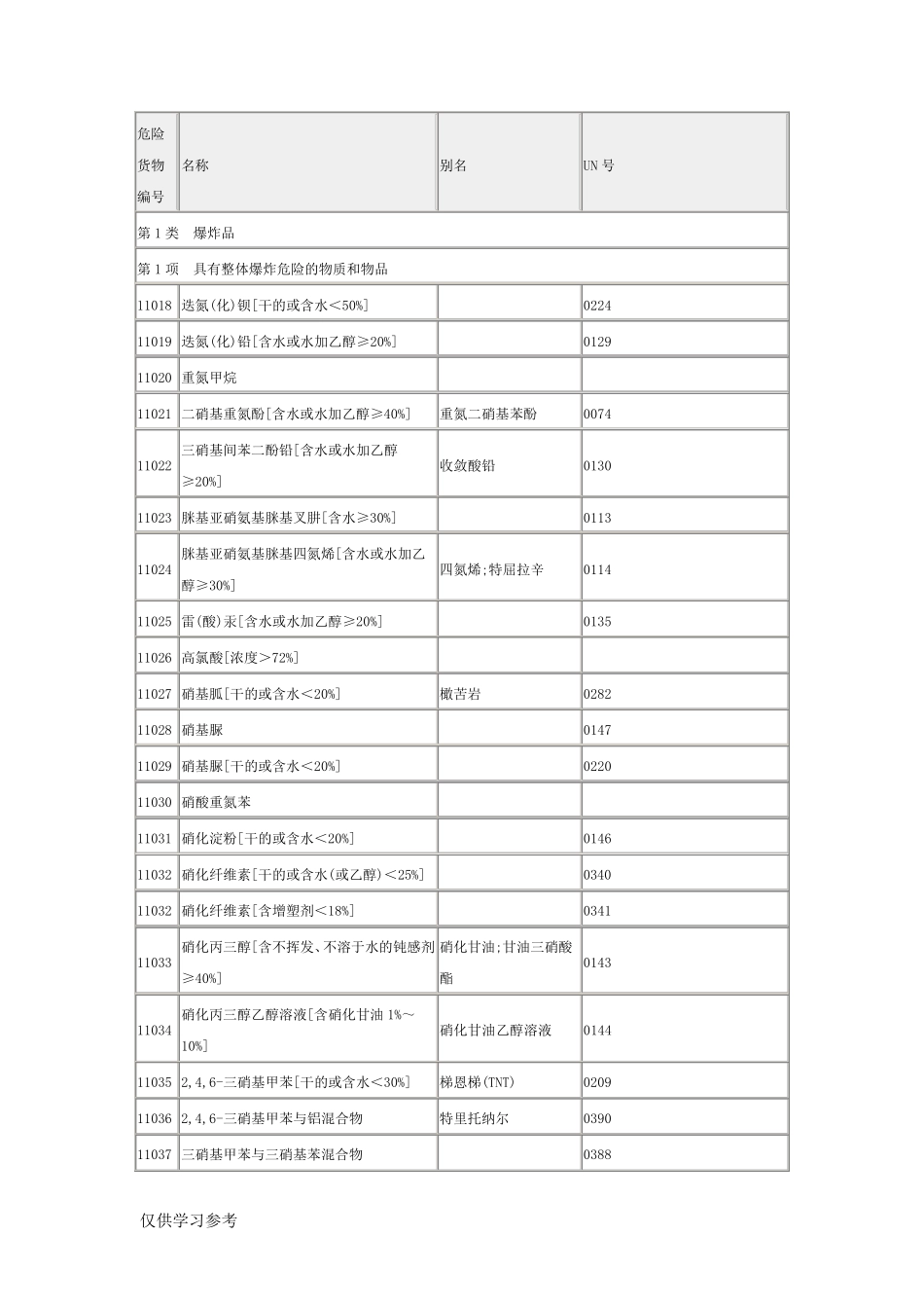 危险货物编号_第1页