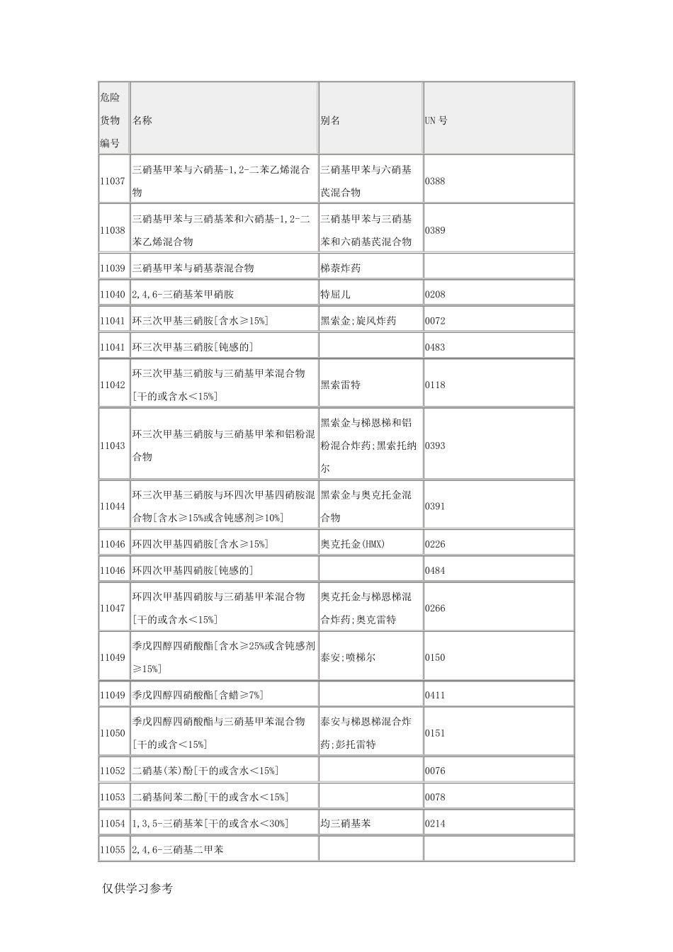 危险货物编号_第2页