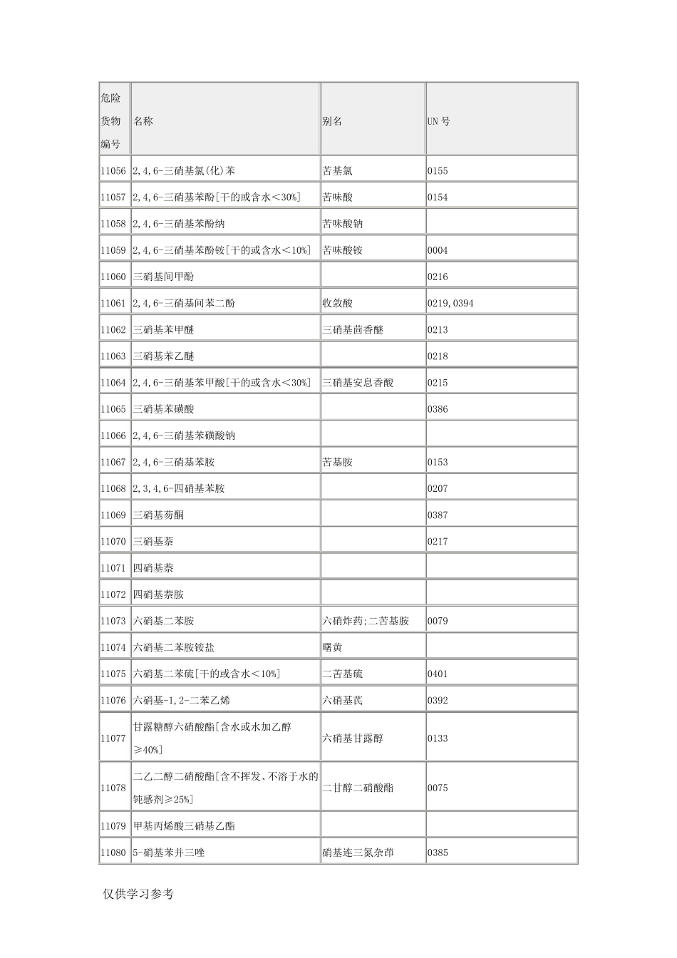 危险货物编号_第3页