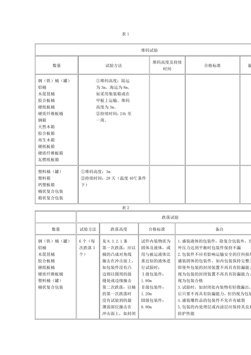 危险货物运输包装通用技术条件(GB1246390)_第2页