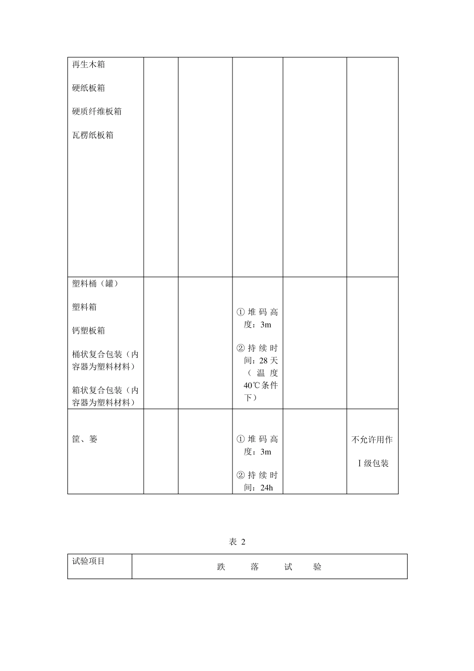危险货物运输包装通用技术条件_第3页