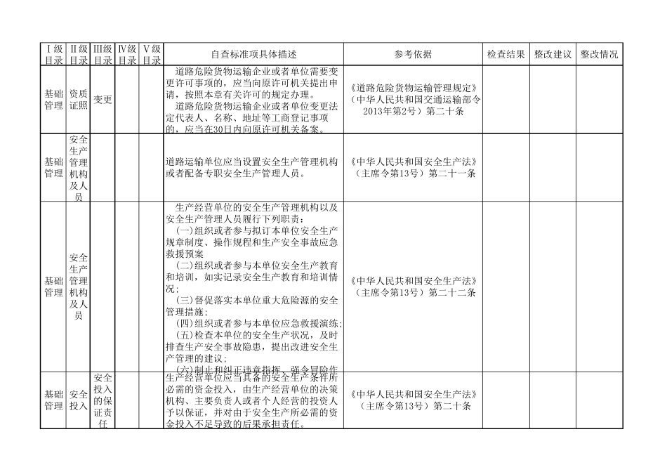 危险货物道路运输企业安全检查通用标准(2016)_第2页
