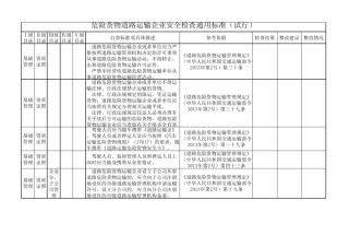 危险货物道路运输企业安全检查通用标准(2016)