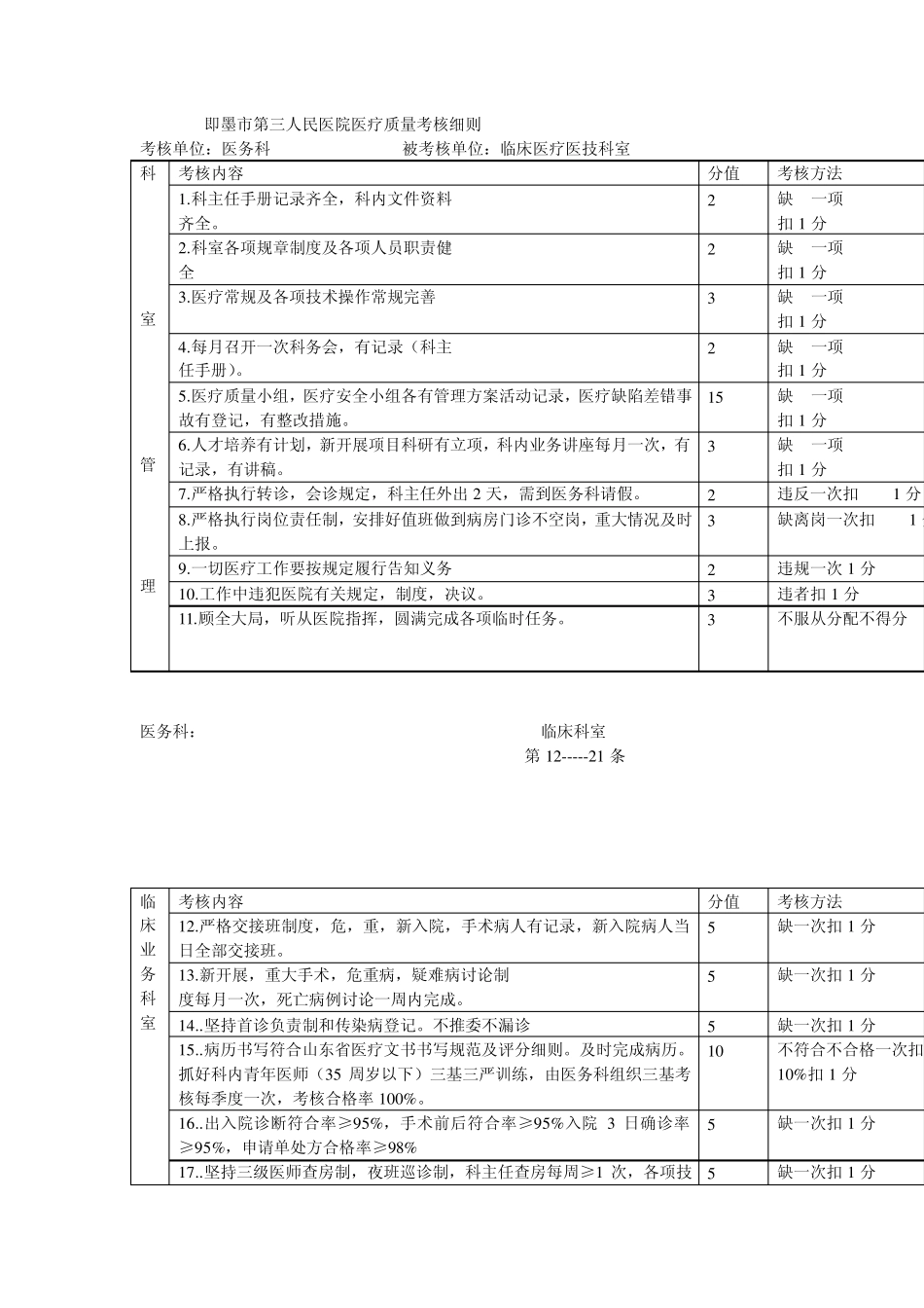 即墨市第三人民医院医疗质量考核细则_第1页