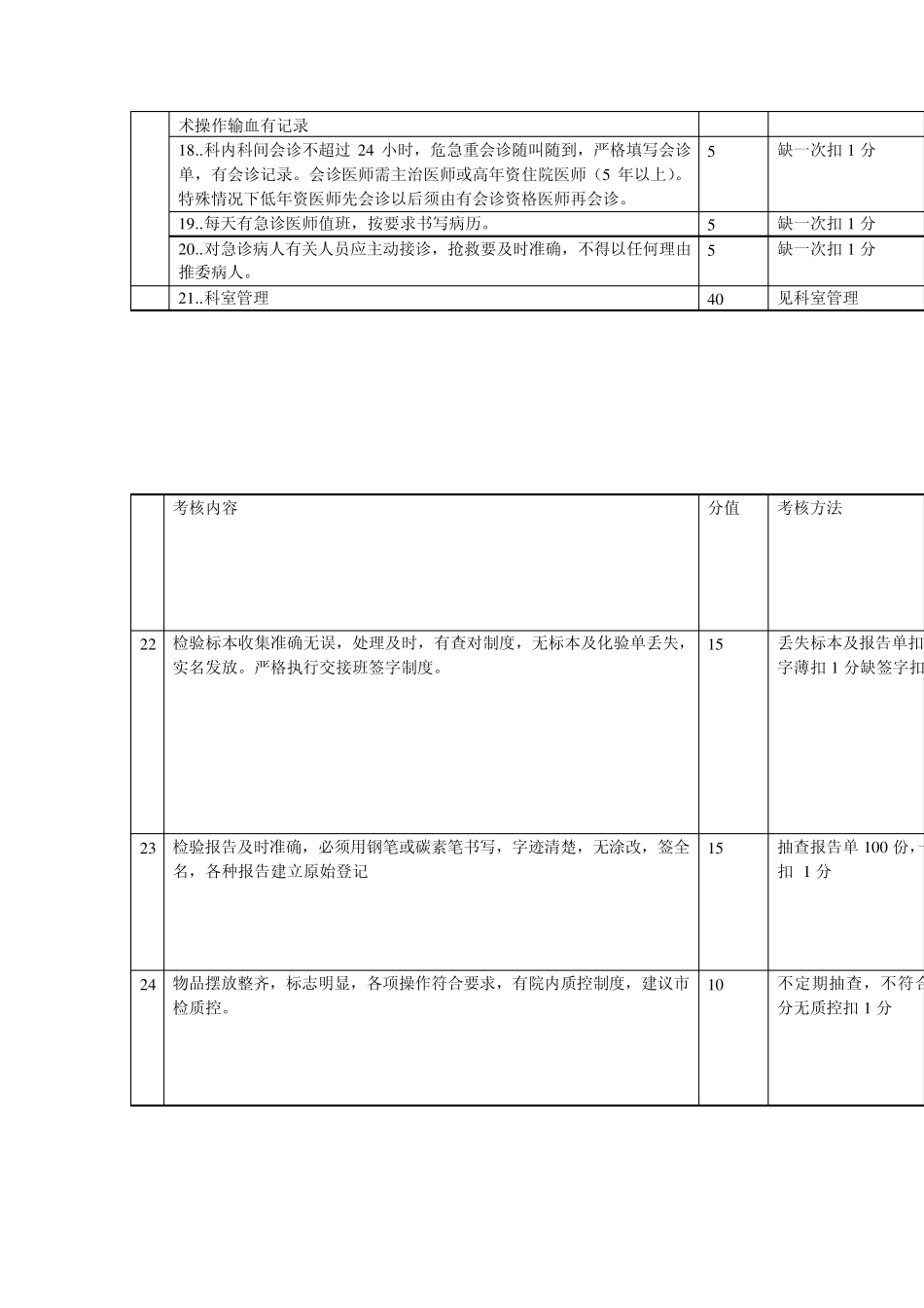 即墨市第三人民医院医疗质量考核细则_第2页