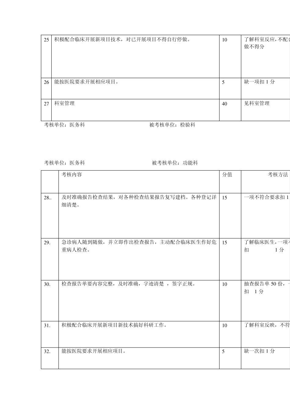 即墨市第三人民医院医疗质量考核细则_第3页