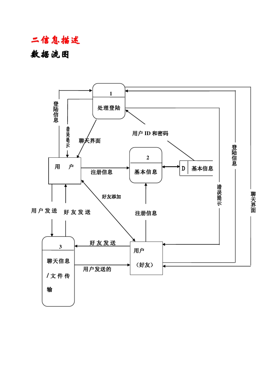 即时通讯工具软件规格需求分析_第2页