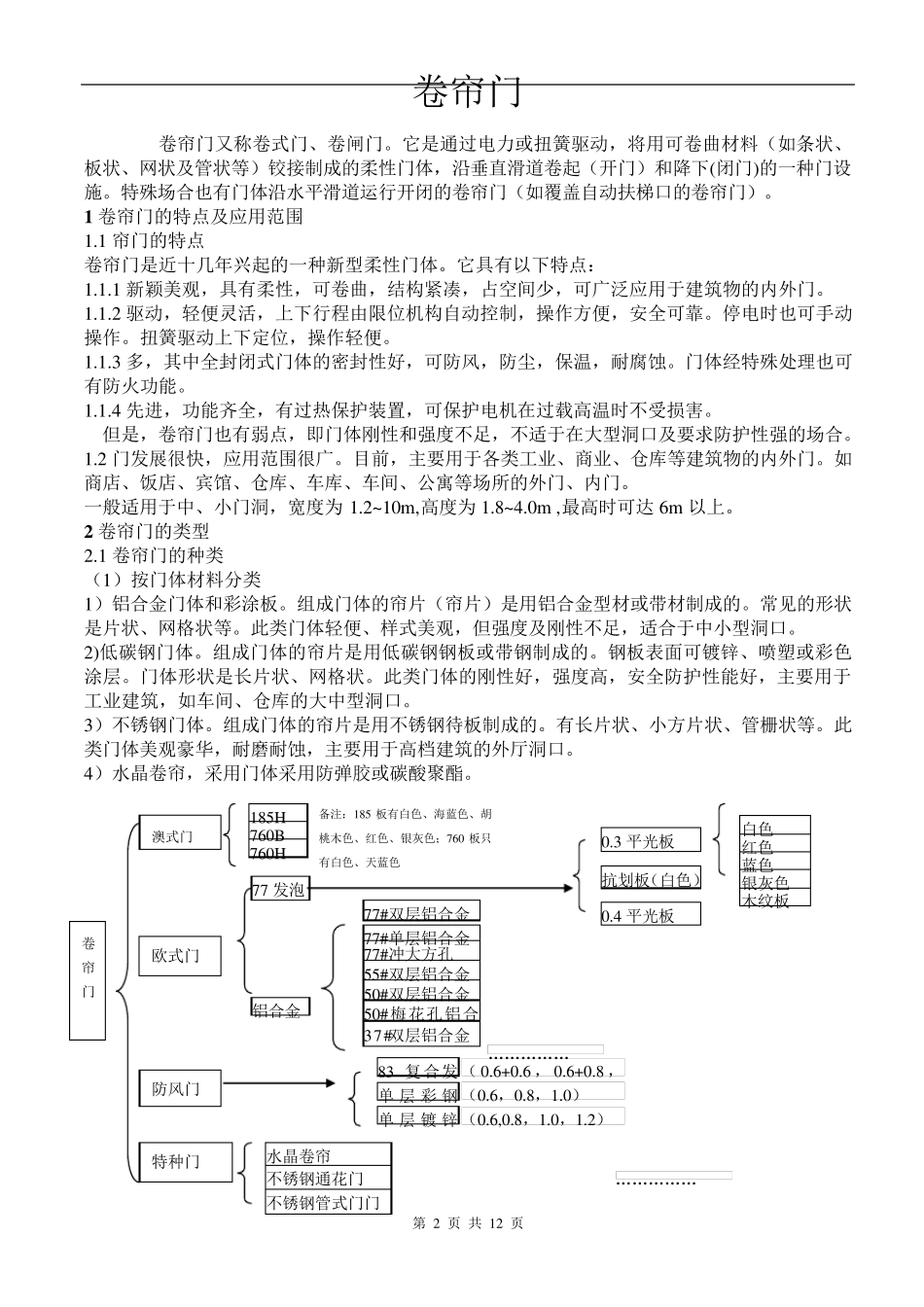 卷帘门学习资料3.29_第2页