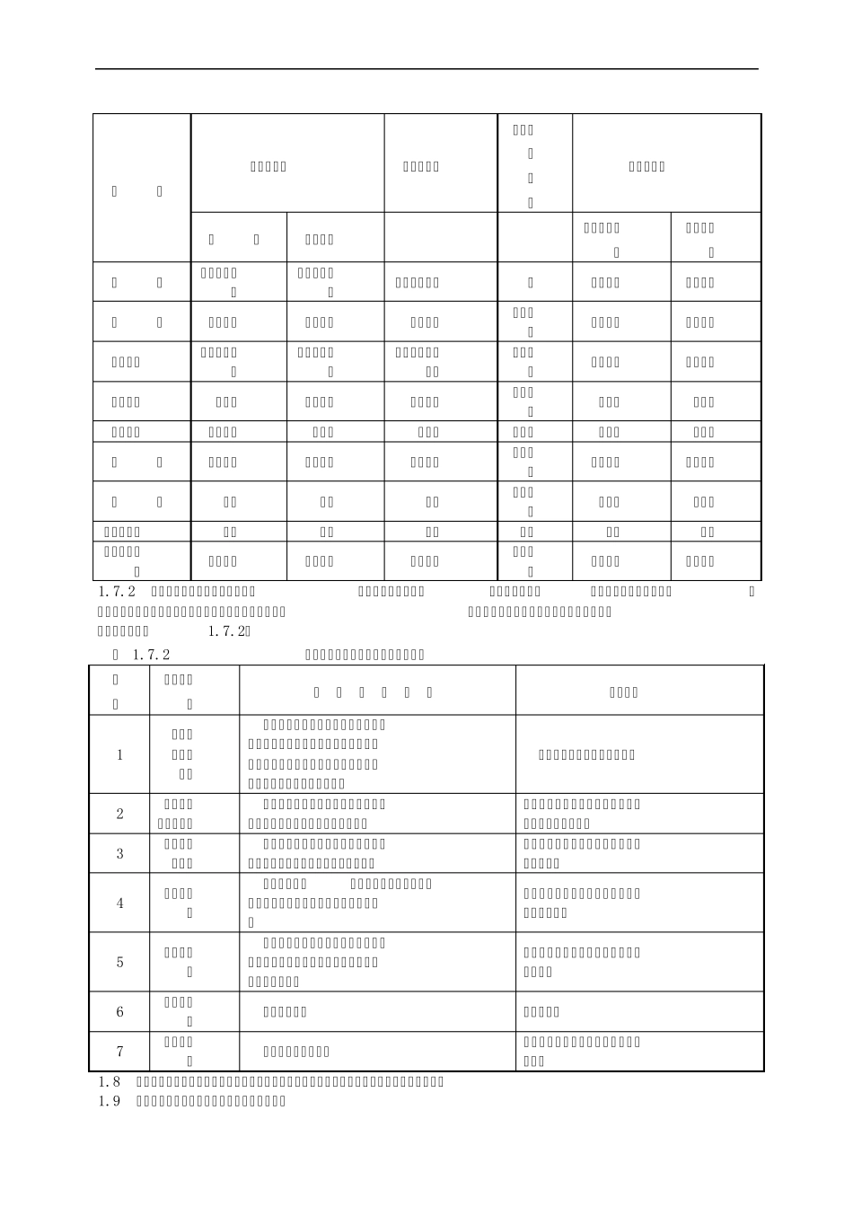 卷材防水屋面工程施工及验收标准_第3页