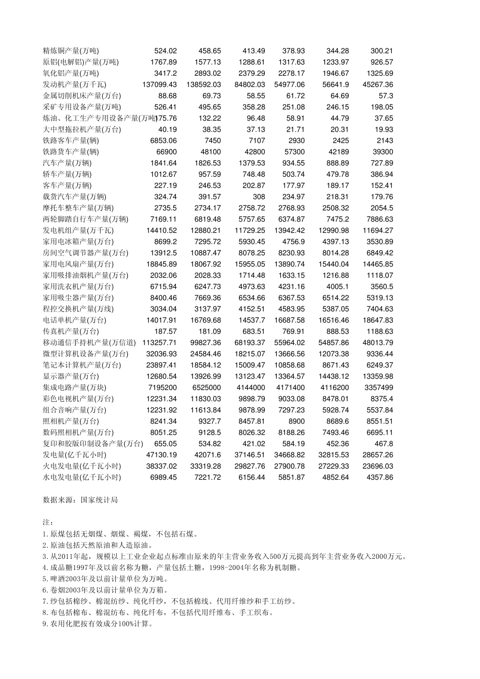 卷烟产量20002010年度数据_第2页