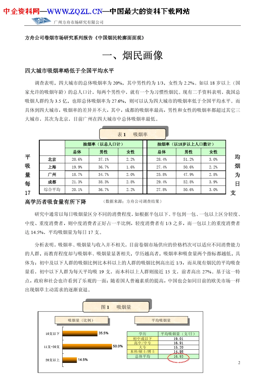 卷烟消费者消费行为调查_第2页