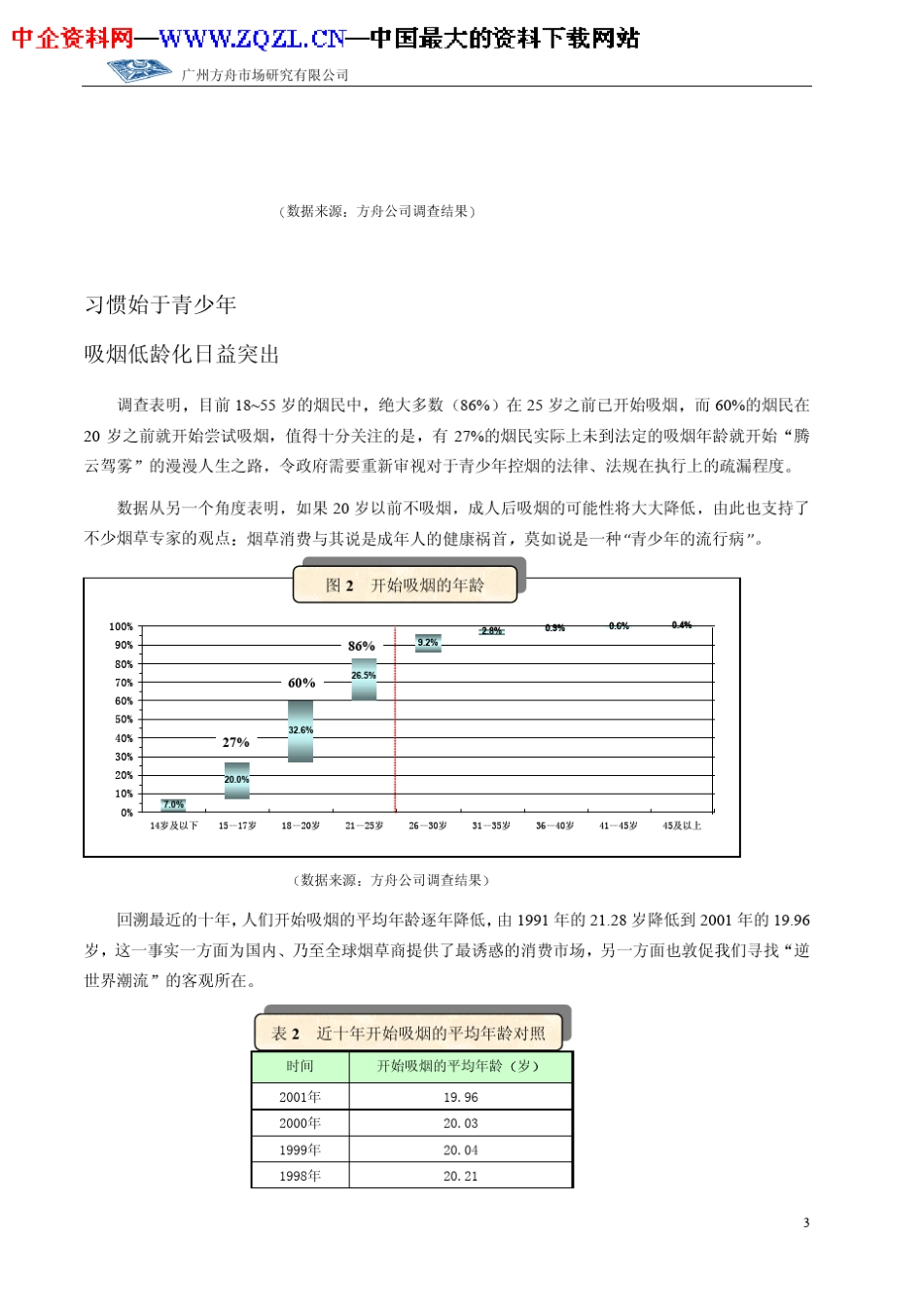 卷烟消费者消费行为调查_第3页