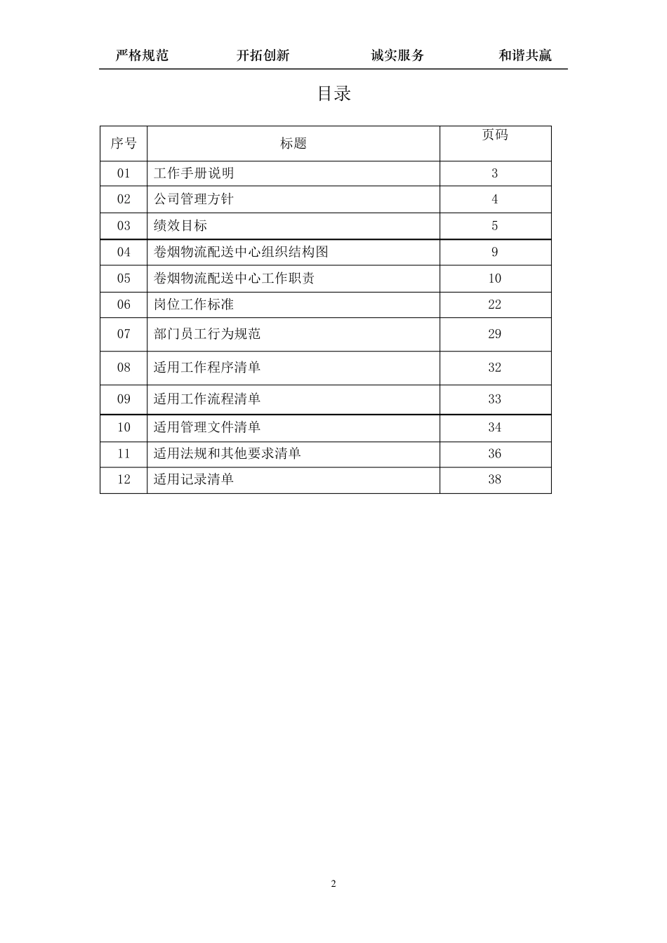 卷烟物流配送中心工作手册_第2页