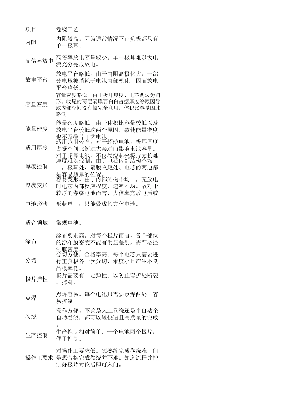 卷绕工艺与叠片工艺的多角度对比(软包)_第1页