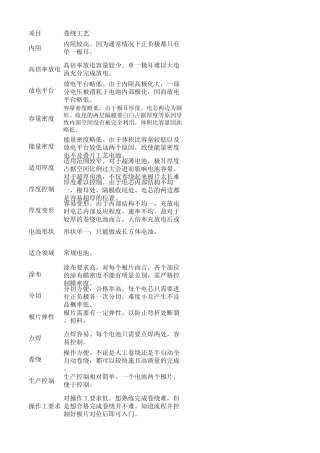 卷绕工艺与叠片工艺的多角度对比(软包)