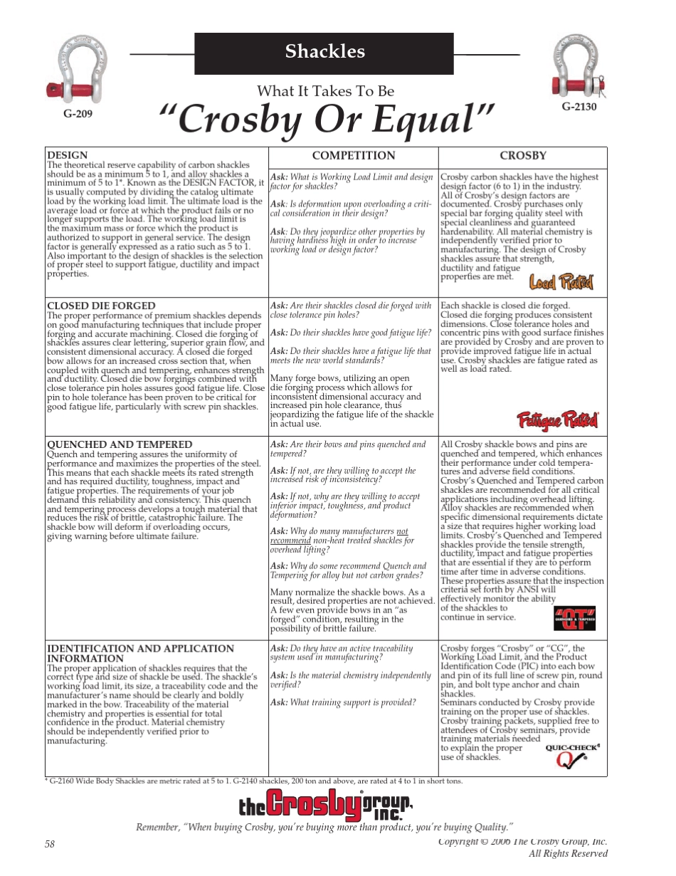 卸扣世界品牌CROSBYshackles_第2页