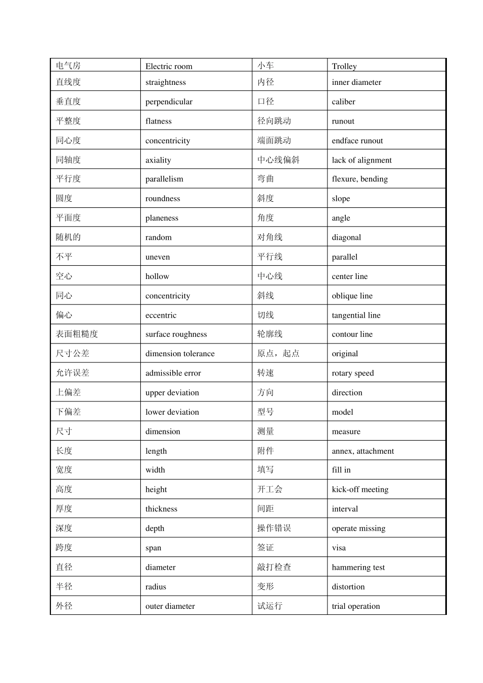 卸船机中英文对照表_第2页