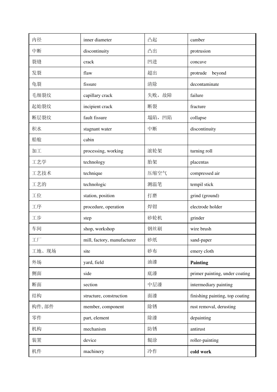 卸船机中英文对照表_第3页