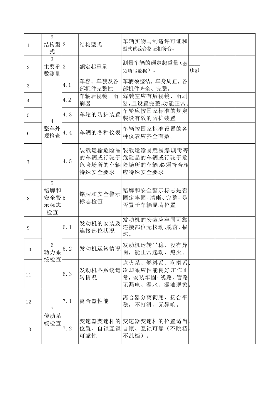 厂内叉车自检报告_第2页