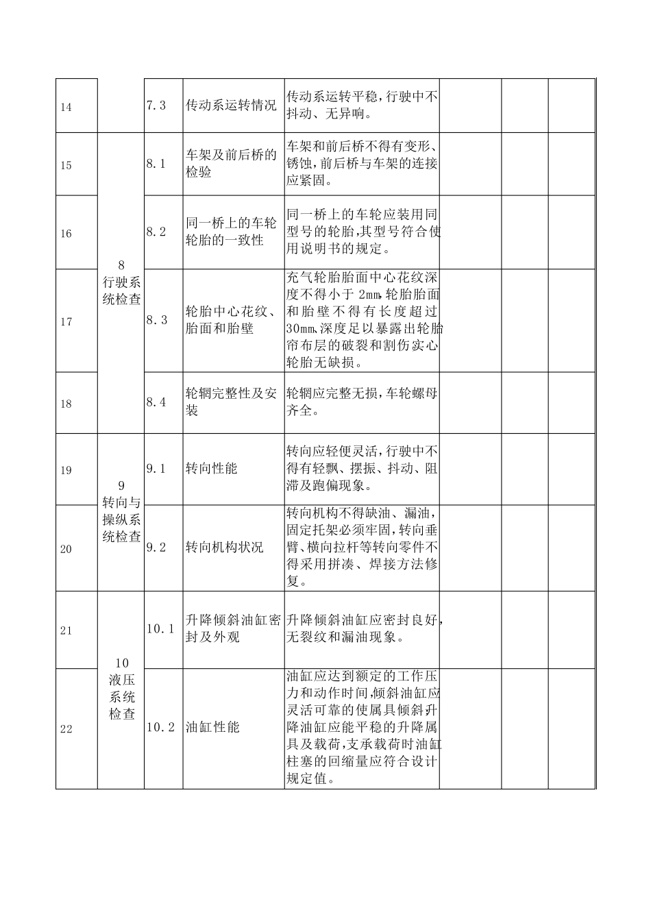 厂内叉车自检报告_第3页
