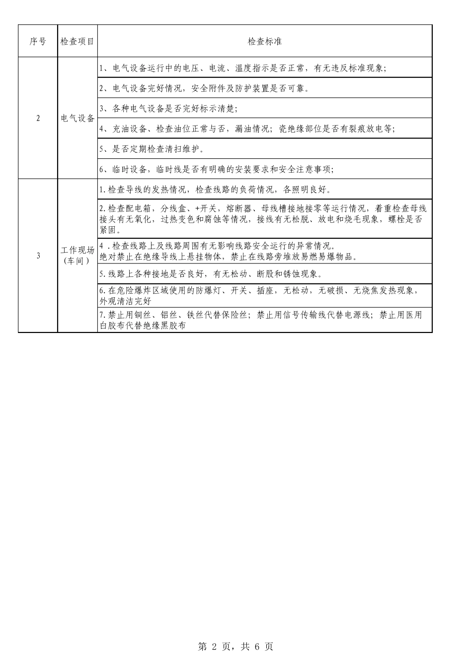 厂内电气系统检查记录表_第2页