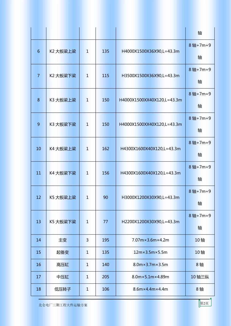 厂区内大件运输方案_第2页