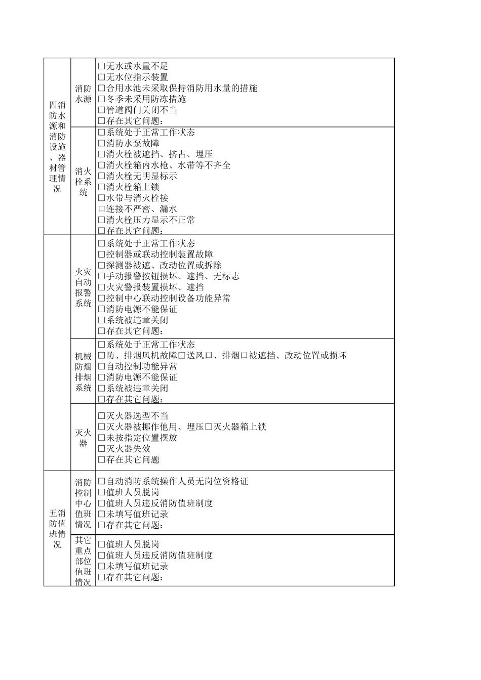 厂区内部消防安全检查记录表_第2页
