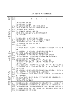 厂区内部消防安全检查记录表