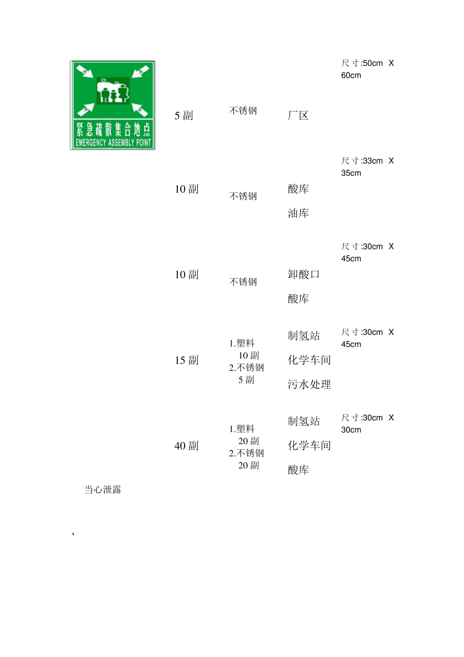 厂区安全标志牌配置计划_第2页