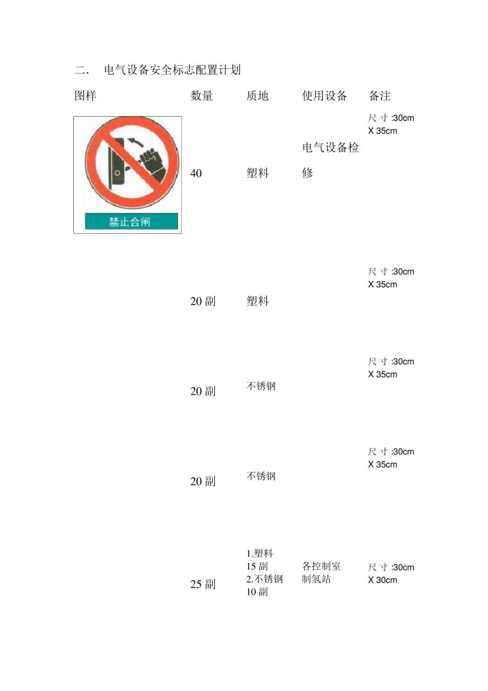 厂区安全标志牌配置计划_第3页