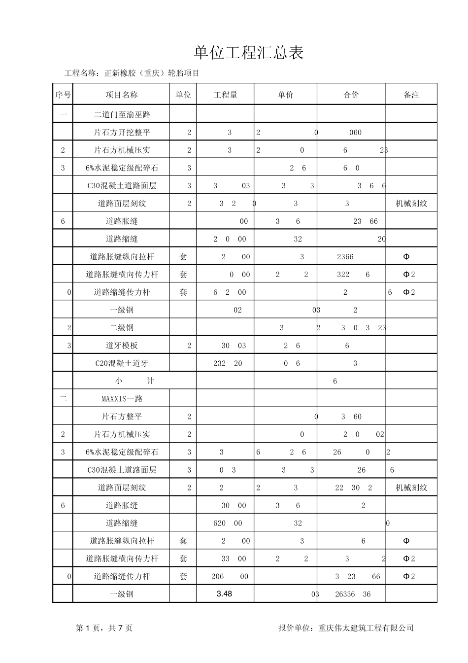 厂区室外道路报价清单(正新)2011.06.09_第1页