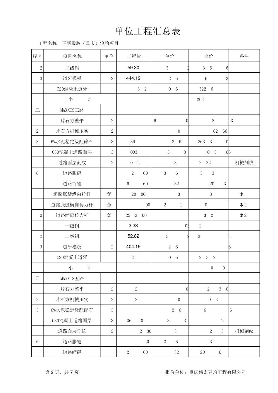 厂区室外道路报价清单(正新)2011.06.09_第2页