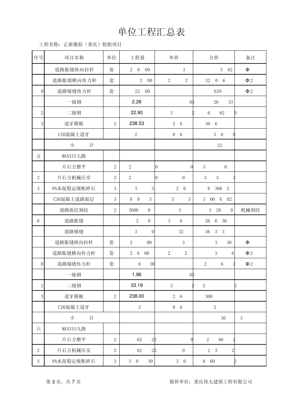 厂区室外道路报价清单(正新)2011.06.09_第3页